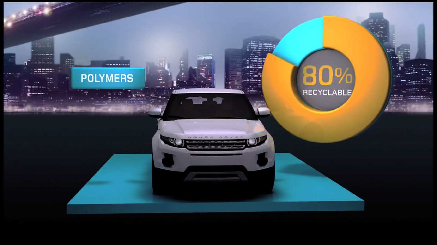 The Range Rover Evoque life cycle assessment